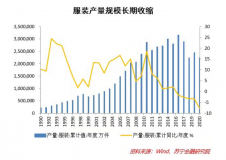 告別「爆款邏輯」，服飾品牌想長青要拼內(nèi)功
